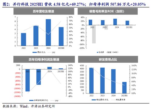 云棲大會重磅技術發布，北證AI產業鏈優質稀缺標的No.87技術開發引關注